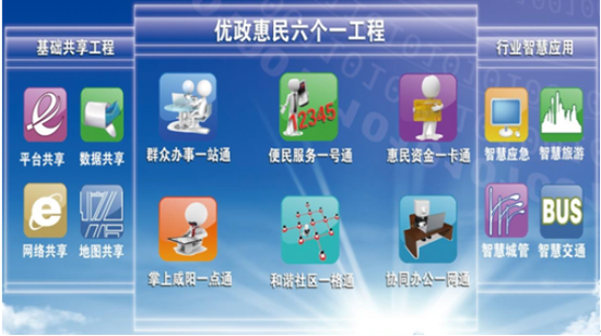 智慧城市建设的三大误区 正在消磨智慧城市的“生命”