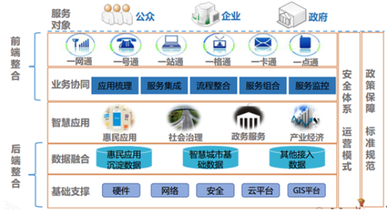 智慧城市建设的三大误区 正在消磨智慧城市的“生命”