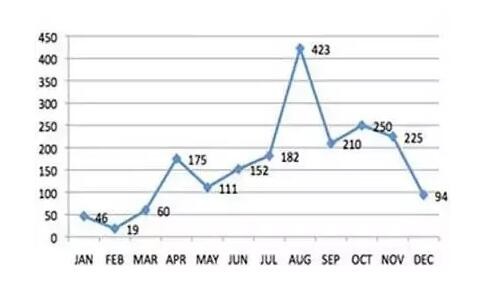 2016是机器人创业最好的一年?128家数据告诉你 2016是机器人创业最好的一年?128家数据告诉你