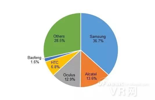 【大数据】全球VR产业现状及未来市场规模预测 【大数据】全球VR产业现状及未来市场规模预测