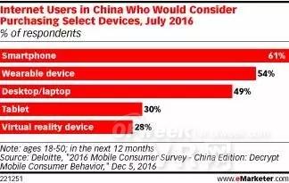【大数据】全球VR产业现状及未来市场规模预测 【大数据】全球VR产业现状及未来市场规模预测