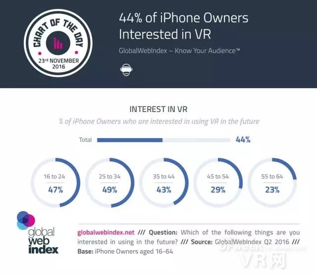 【大数据】全球VR产业现状及未来市场规模预测 【大数据】全球VR产业现状及未来市场规模预测