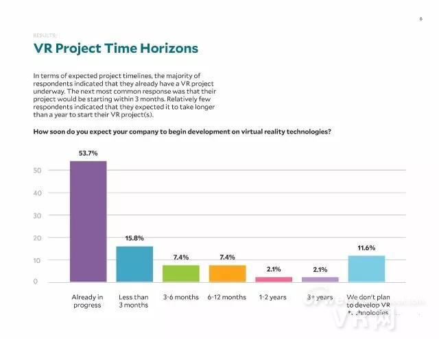 【大数据】全球VR产业现状及未来市场规模预测 【大数据】全球VR产业现状及未来市场规模预测