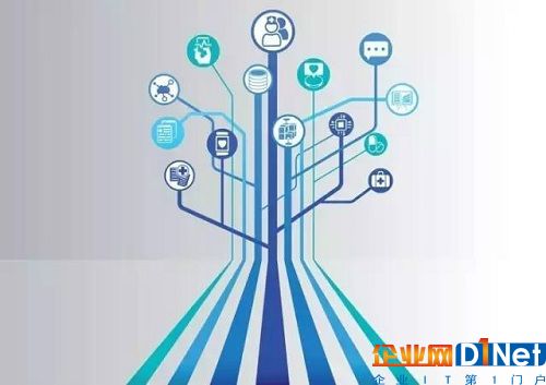 2017年，到了证明医疗物联网价值的时候了