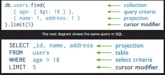 最新！最全！2016年全球最强数据库大盘点