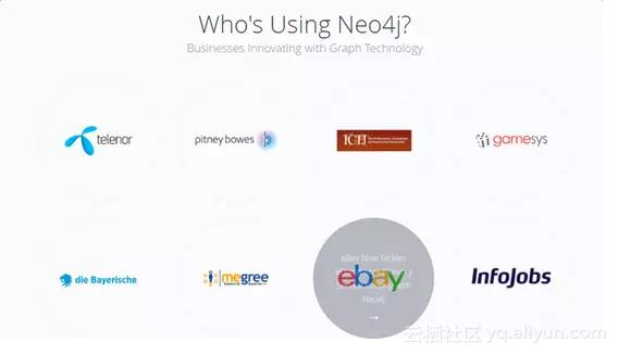 最新！最全！2016年全球最强数据库大盘点