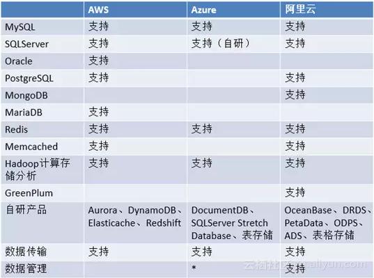 最新！最全！2016年全球最强数据库大盘点
