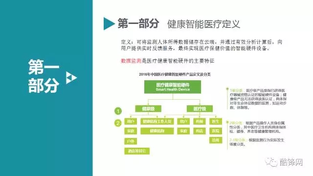 智能医疗硬件“替代”医生还需多久？