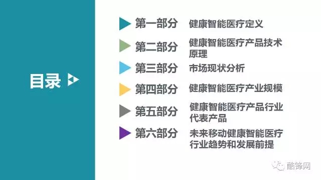 智能医疗硬件“替代”医生还需多久？