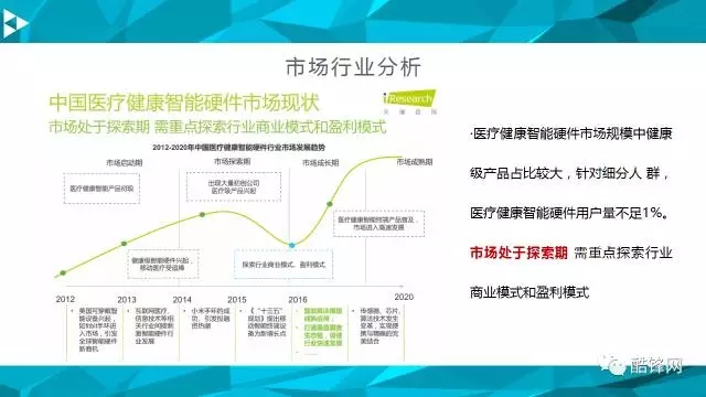智能医疗硬件“替代”医生还需多久？