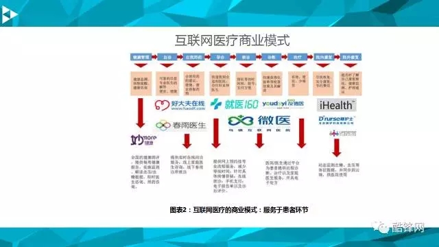 智能医疗硬件“替代”医生还需多久？