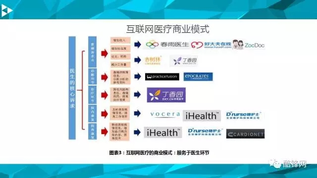 智能医疗硬件“替代”医生还需多久？