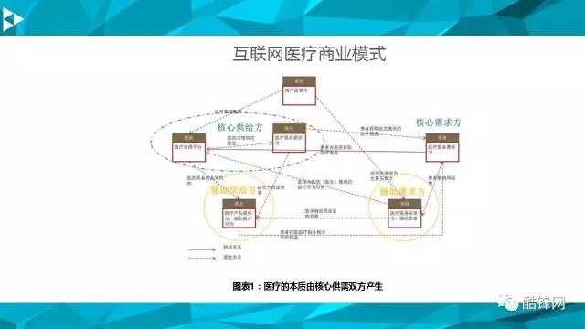 智能医疗硬件“替代”医生还需多久？