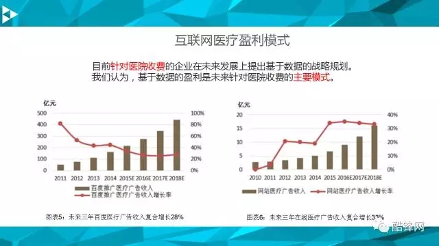 智能医疗硬件“替代”医生还需多久？
