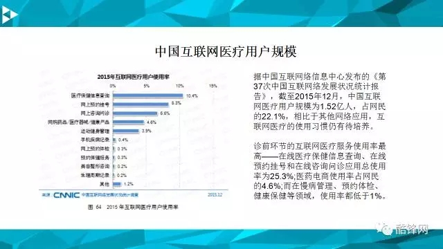 智能医疗硬件“替代”医生还需多久？