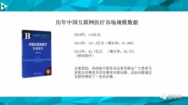 智能医疗硬件“替代”医生还需多久？