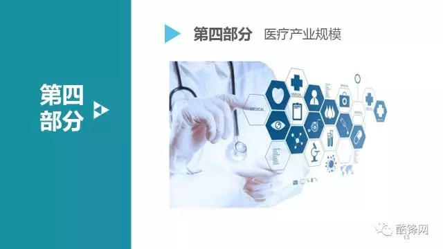 智能医疗硬件“替代”医生还需多久？