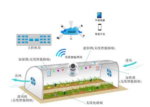 农业供给侧系列（四）：智慧农业行业分析