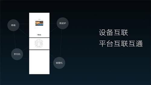 智能家电“双商”低下 如何才能开窍? 智能家电“双商”低下 如何才能开窍?