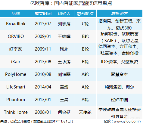 智能家居怪现状：消费者翘首以盼 厂商却喊“外冷内热”