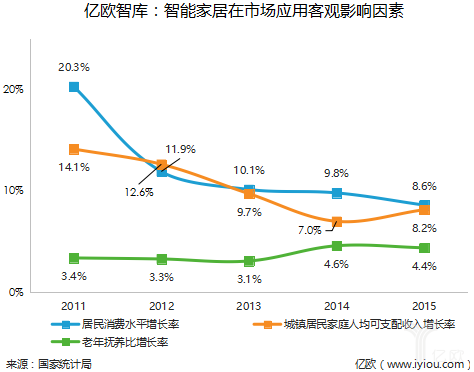 智能家居怪现状：消费者翘首以盼 厂商却喊“外冷内热”