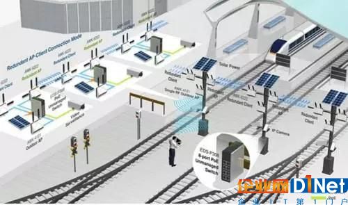 开始工业物联网项目需要考虑的八大要点