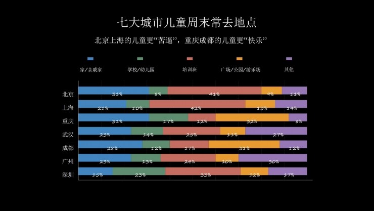 360发布儿童手表大数据 周鸿祎吐槽自家儿童手表