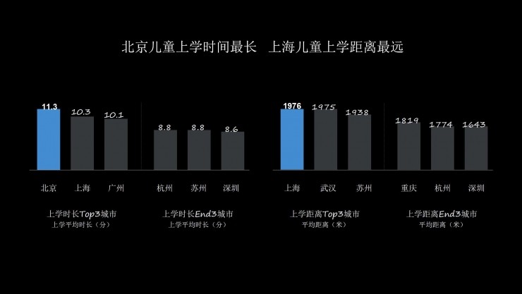 360发布儿童手表大数据 周鸿祎吐槽自家儿童手表
