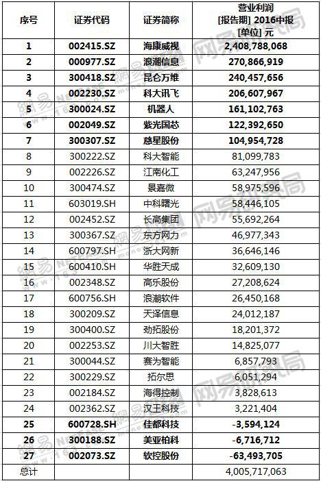 AI要让700万人失业？下一个会是你吗