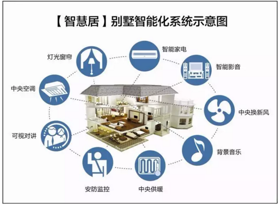 智能家居野蛮生长 描绘出怎样的未来生活？