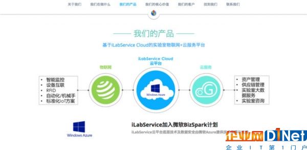 “物联网+云平台”的实验室管理方案，瞄准的是生物医药和化工行业