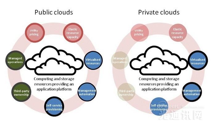 2016年Q3全球云IT基础设施市场增长8% 达84亿美元
