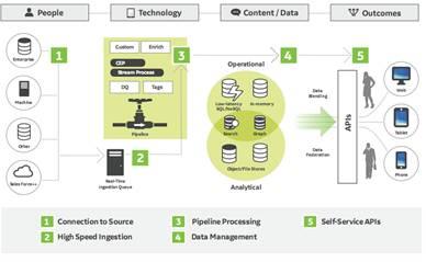 工业物联网之战打响 GE、西门子、库卡等成多雄争霸格局