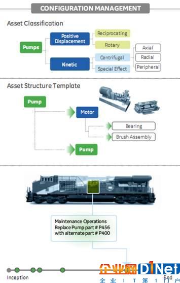 工业物联网之战打响 GE、西门子、库卡等成多雄争霸格局