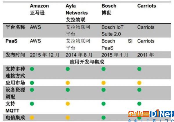 工业物联网之战打响 GE、西门子、库卡等成多雄争霸格局