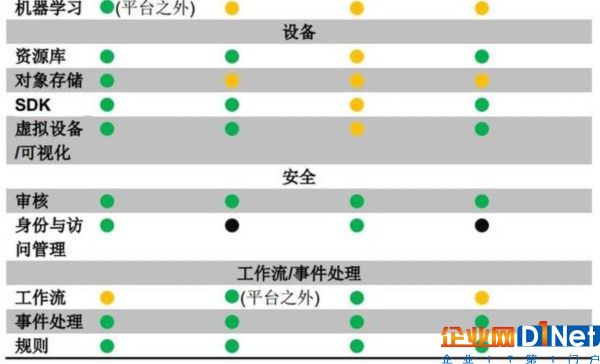工业物联网之战打响 GE、西门子、库卡等成多雄争霸格局