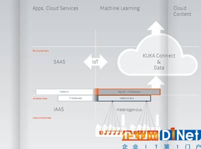 工业物联网之战打响 GE、西门子、库卡等成多雄争霸格局
