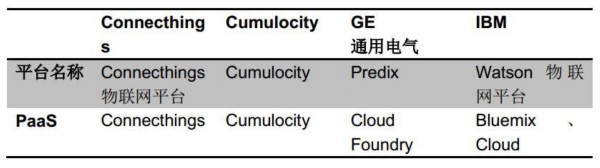 工业物联网之战打响 GE、西门子、库卡等成多雄争霸格局