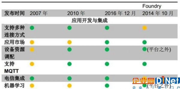 工业物联网之战打响 GE、西门子、库卡等成多雄争霸格局