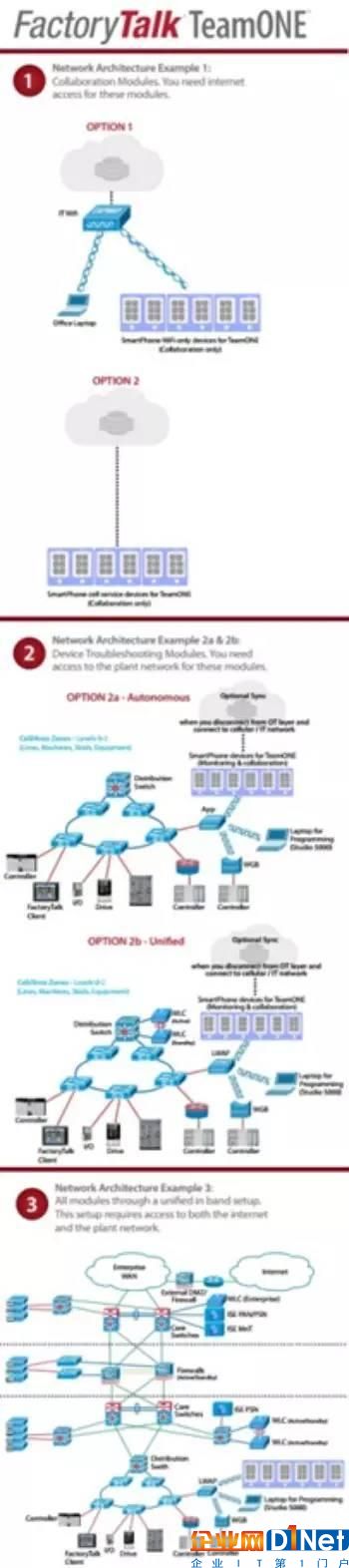 工业物联网之战打响 GE、西门子、库卡等成多雄争霸格局
