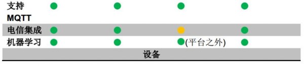 工业物联网之战打响 GE、西门子、库卡等成多雄争霸格局