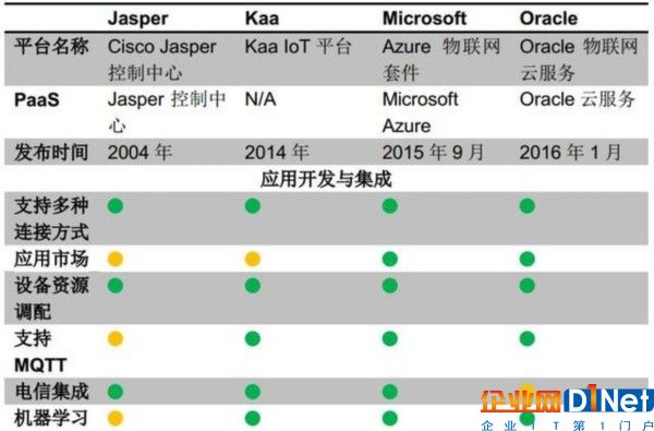 工业物联网之战打响 GE、西门子、库卡等成多雄争霸格局