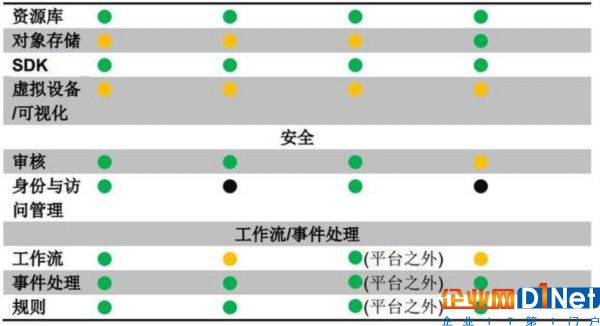 工业物联网之战打响 GE、西门子、库卡等成多雄争霸格局