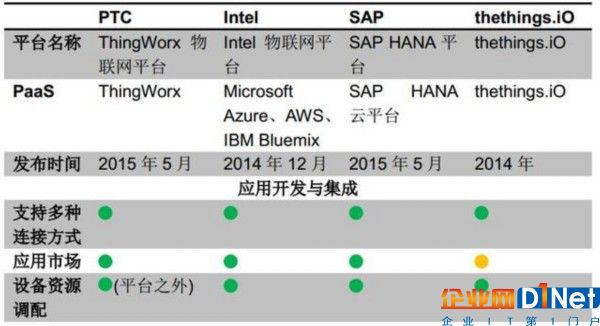 工业物联网之战打响 GE、西门子、库卡等成多雄争霸格局