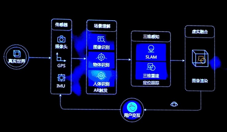 详解百度成立第四大实验室AR Lab的背后