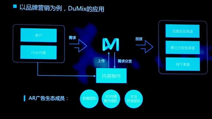 详解百度成立第四大实验室AR Lab的背后
