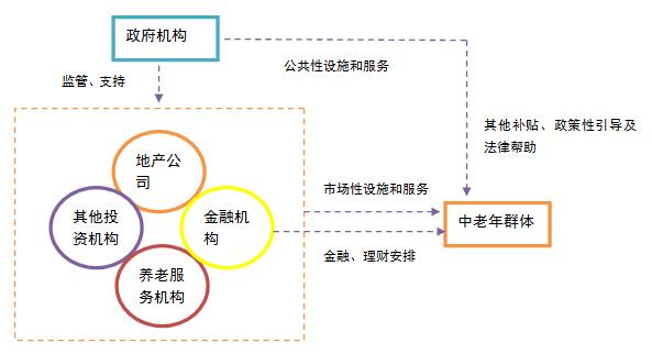 智慧养老：大势所趋的养老模式