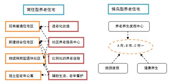 智慧养老：大势所趋的养老模式