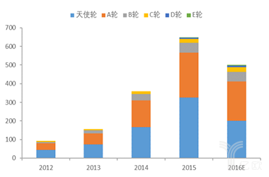 2020年中国云计算规模或达千亿：PaaS领域创业机会在哪？