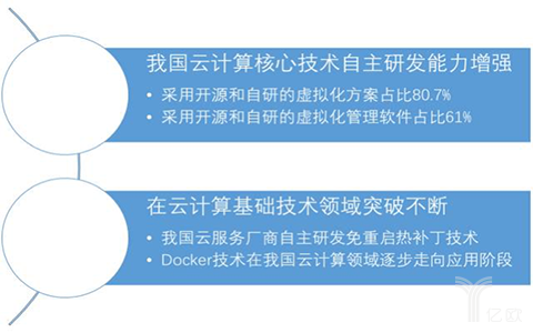 2020年中国云计算规模或达千亿：PaaS领域创业机会在哪？